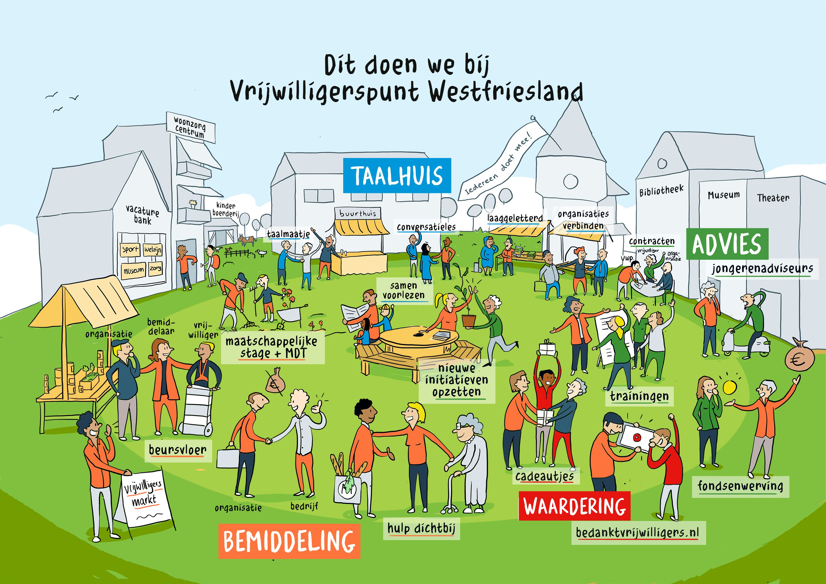 Over ons